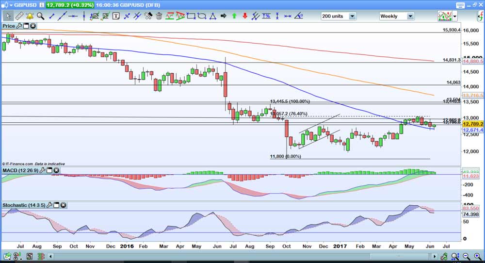 GBPUSD-weekly_LG